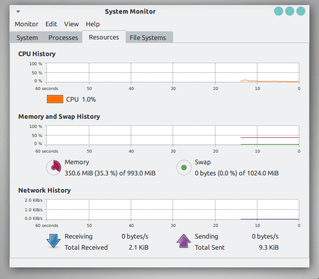Uruk GNU/LInux System Monitor 