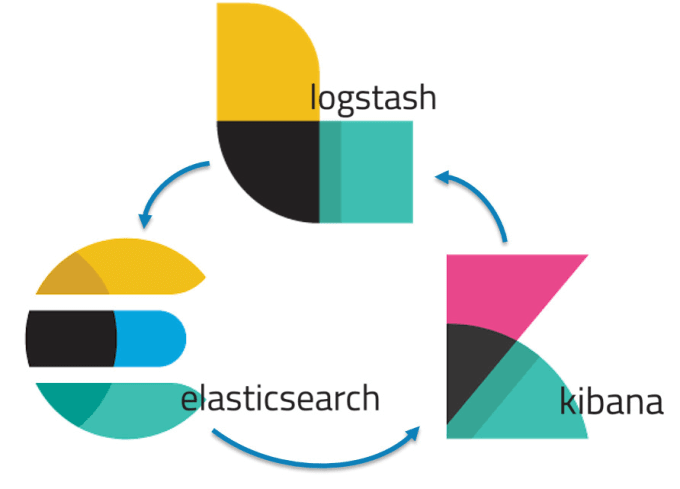 The Elastic Stack - Group of Open Source Products