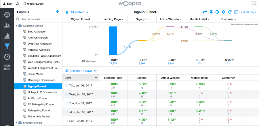 Woopra - Customer Journey Analytics Tool